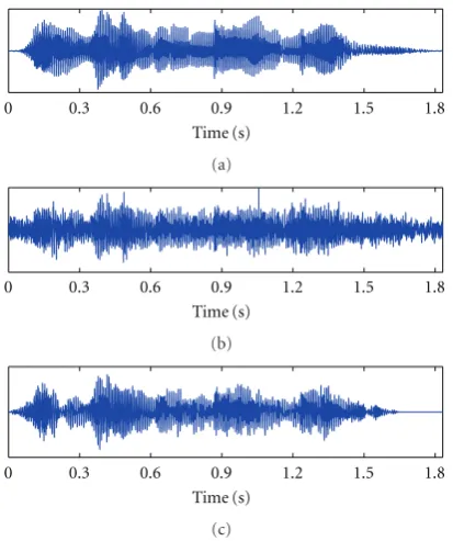 Figure 5(d) shows the enhanced envelope ACF at channel