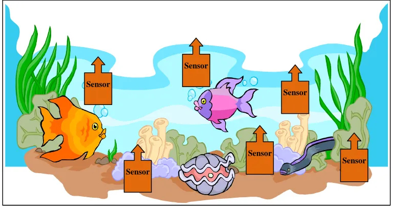 Figure 1-1 Application scenario