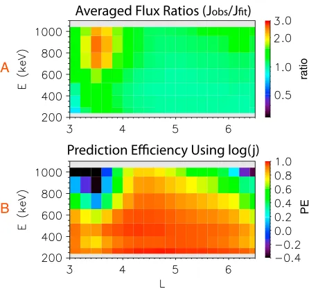 Figure 13. REPAD Validation: Out-of-sample test. (a) Pitch angle resolvedsponding to(black) and magneticFitted pitch angle resolvedMagEIS instrument on 1 October 2012