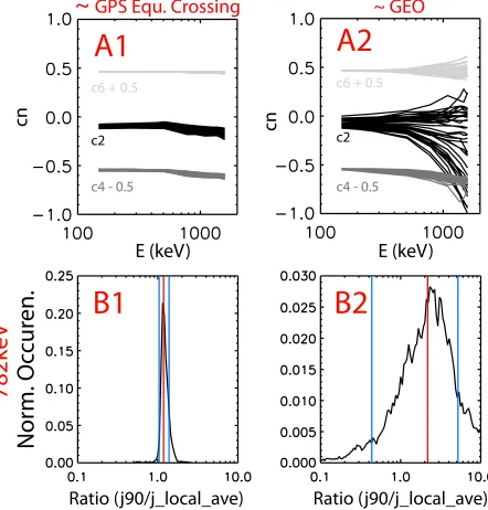 Figure 14b, REPAD has PE values equal or