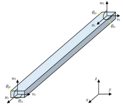 Fig. 3 3D beam in the local coordinates