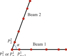 Fig. 5 Two types of ‘‘beam to shell’’ coupling, intersection (left) andtangency (right)
