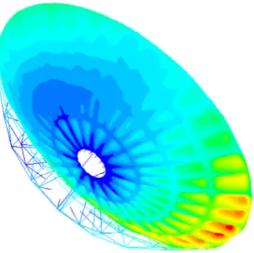 Fig. 15 Surface distortion along the radius of the reﬂector at theangle of 0o and 90o
