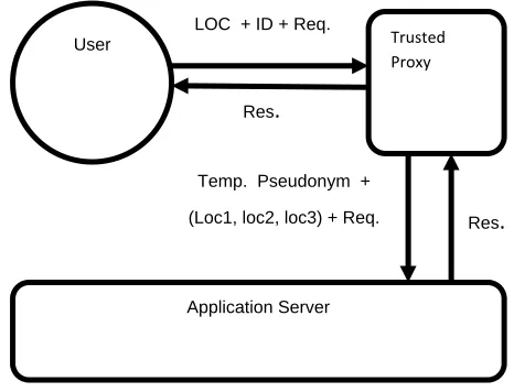 Fig 6: Choosing dummy locations while actual location (AL) changes 