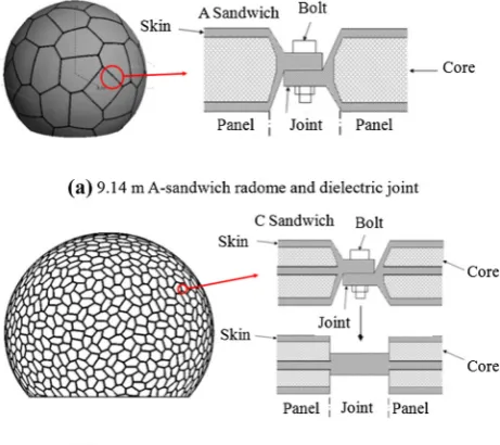 Fig. 1 9.14 m and 40 m dielectric sandwich radomes
