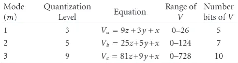Figure 1: MPEG decoding ﬂow chart.