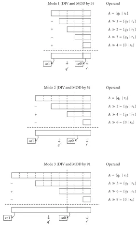 Figure 3: Graphical representation of proposed algorithm for the fast calculation of q′ and r′.