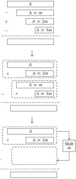 Figure 5: Data reordering scheme.