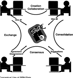 Figure 1-1 Conceptual Use of BBNISlate 