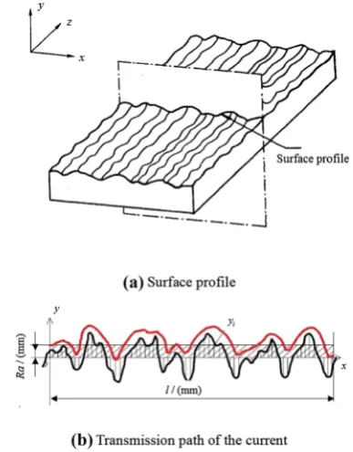 Fig. 1 Schematic diagram of the effective roughness model