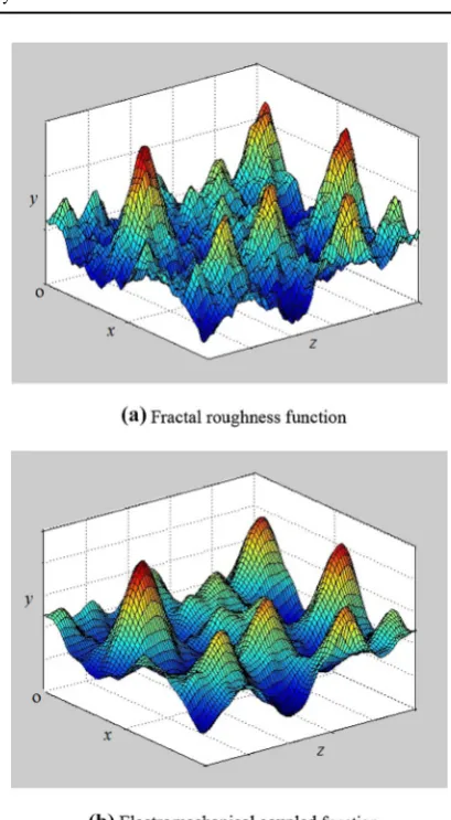 Fig. 2 Two dimensional roughness model