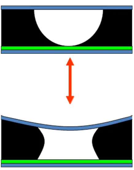 Figure 13. Electrowetting with a flexible substrate. The top substrate is a flexible plastic