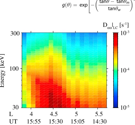 Figure 2. Parameters used to calculate electron pitch angle diffusion coefﬁcients at various L shells