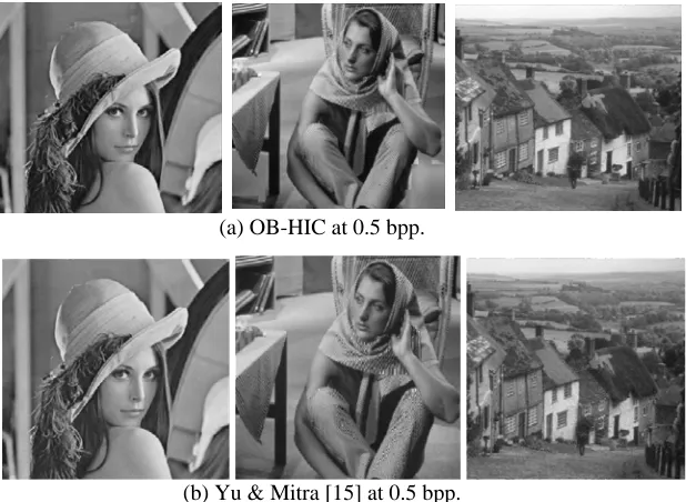 Fig. 2 The results of SPIHT, Yu and Mitra [15], and OB-HIC image coder at 0.125 bpp bit rate