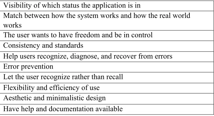Table 6: found design elements according to Schnall et al. 