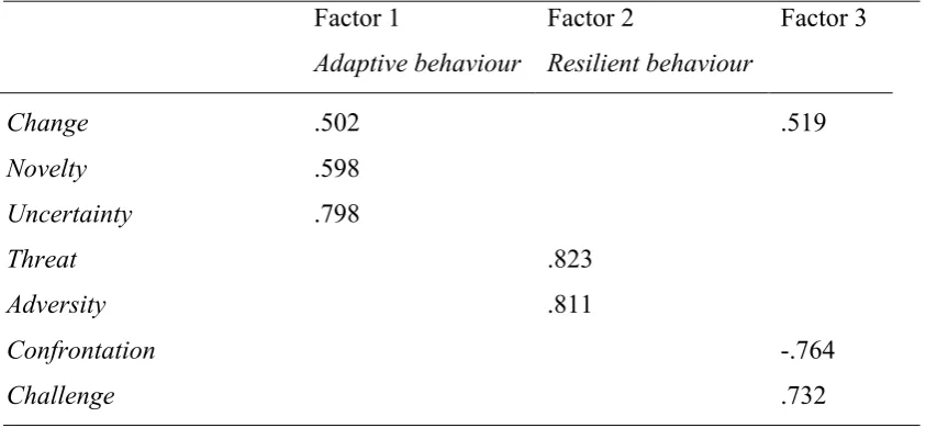 Table 2 Factor loadings principal component analysis with oblimin rotation Experiment 1 – 