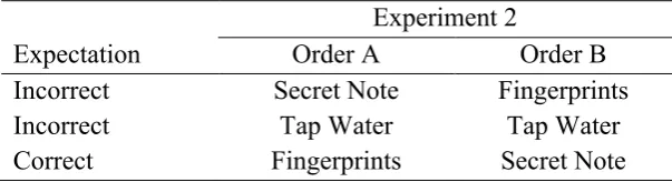 Table 5 