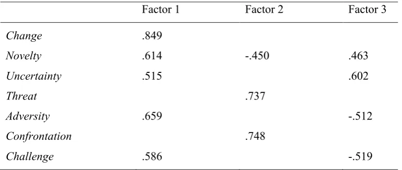 Table 6 Factor loadings principal component analysis with oblimin rotation in Experiment 2 - 