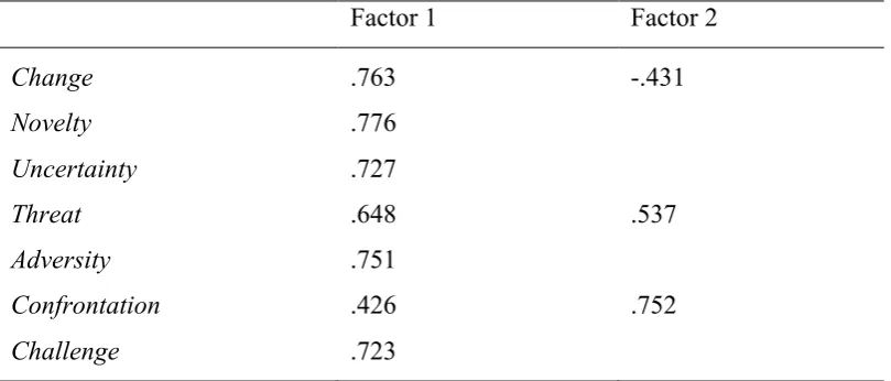 Table 7 Factor loadings principal component analysis with oblimin rotation in Experiment 2- 