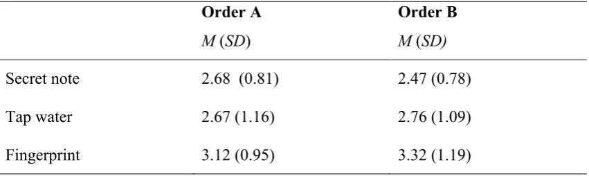 Table 9 