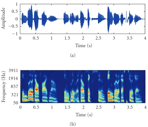 Figure 2: Clean speech sentence and illustrations of cochlear powerfeature. Note the asymmetric frequency resolution at low and highfrequencies in the cochlear.