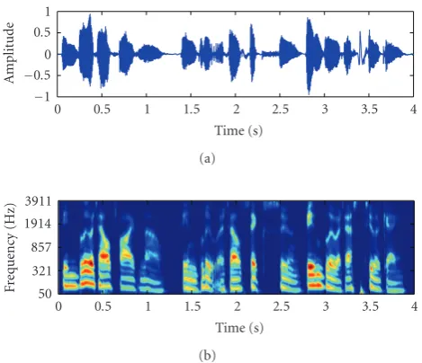Figure 2: Clean speech sentence and illustrations of cochlear powerfeature. Note the asymmetric frequency resolution at low and highfrequencies in the cochlear.