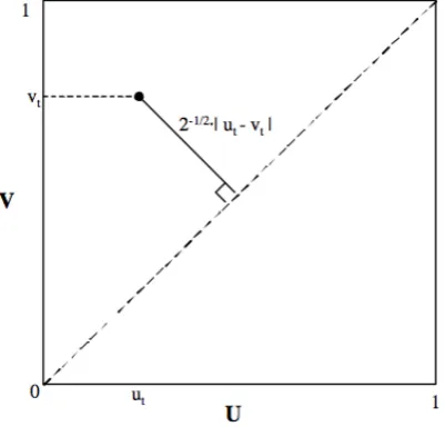 Figure 2.1: Perfect dependence distance