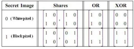 Fig 3 (e) Decrypted image using XOR operation 