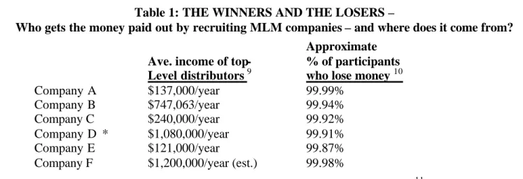 Table 1: THE WINNERS AND THE LOSERS –  