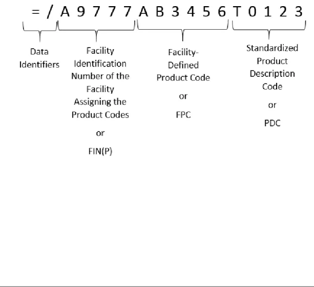 Figure 1  Data Structure 034 