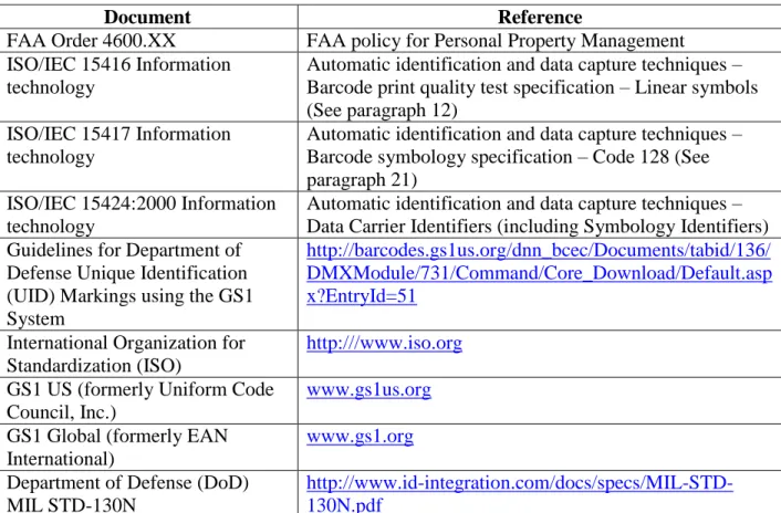 Table 1 below provides a complete list of all documents and publications referenced in this  specification