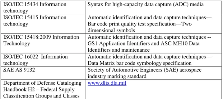 Table 1: References 