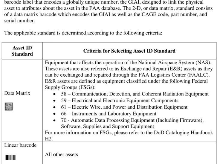 Table 2: Criteria for determining asset ID standard 