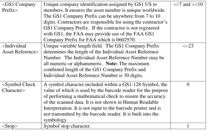 Table 3: Barcode symbol elements  2.3.3  Human Readable Text 