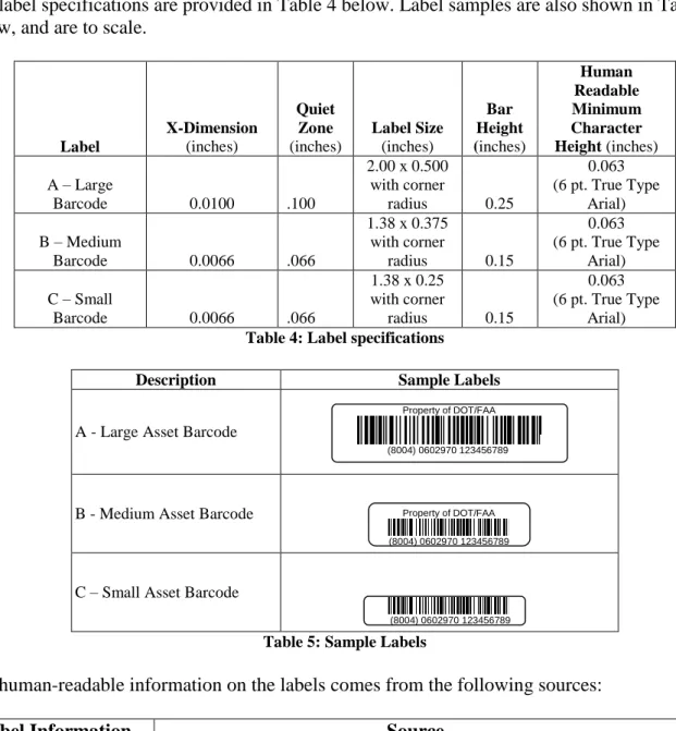 Table 5: Sample Labels 