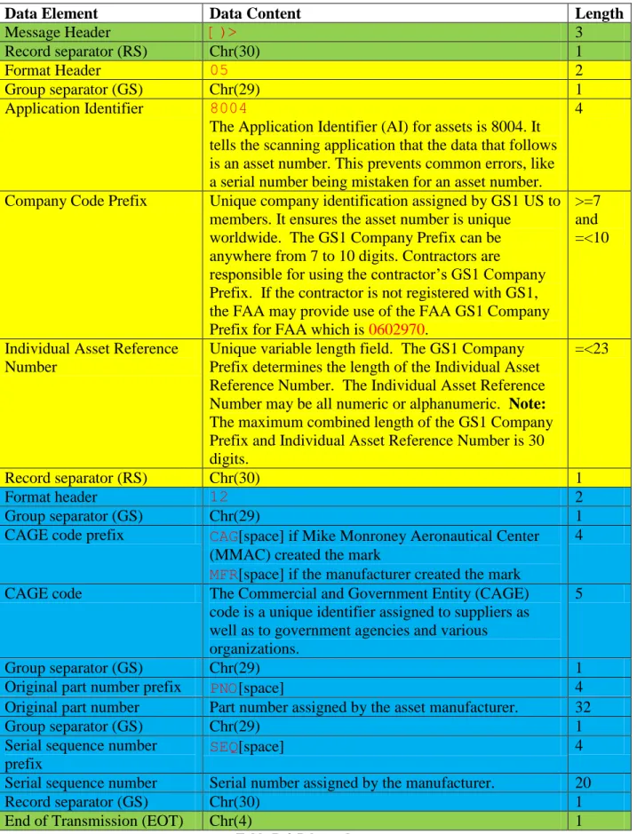 Table 7: 2-D barcode syntax 