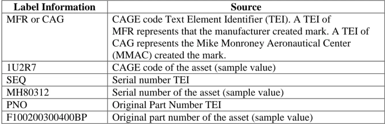 Table 10: Sources of human readable information on 2-D labels 