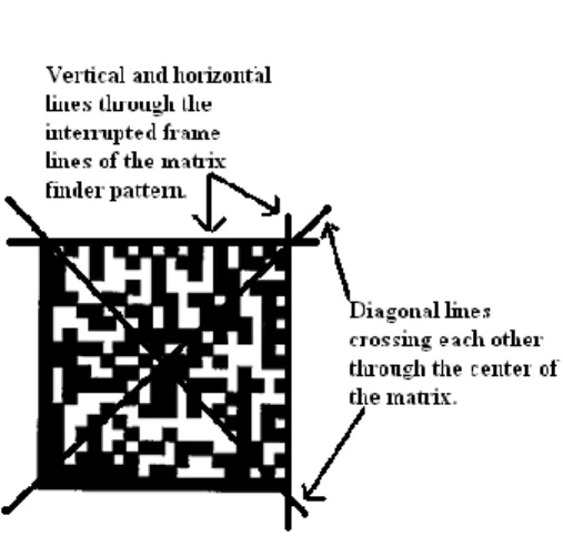 Figure 1: Crossing out a linear barcode 