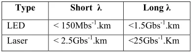 TABLE 1 Source data rate-distance performance limits. 