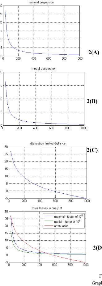 FIGURE 2(A), 2(B), 2(C) & 2(D) 
