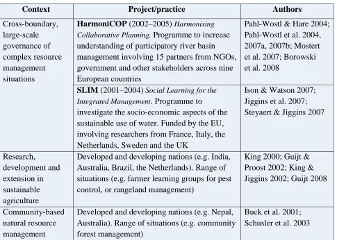 Table 2.3 Examples of situations utilising social learning ideas 