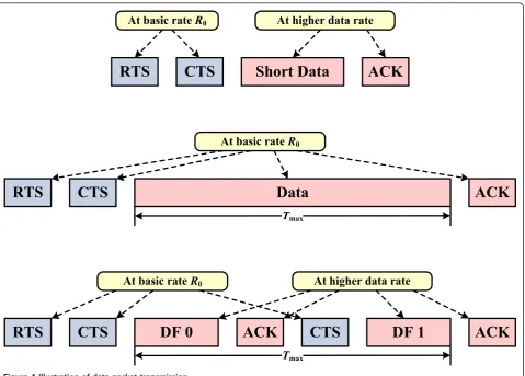 Figure 4 Illustration of data packet transmission.