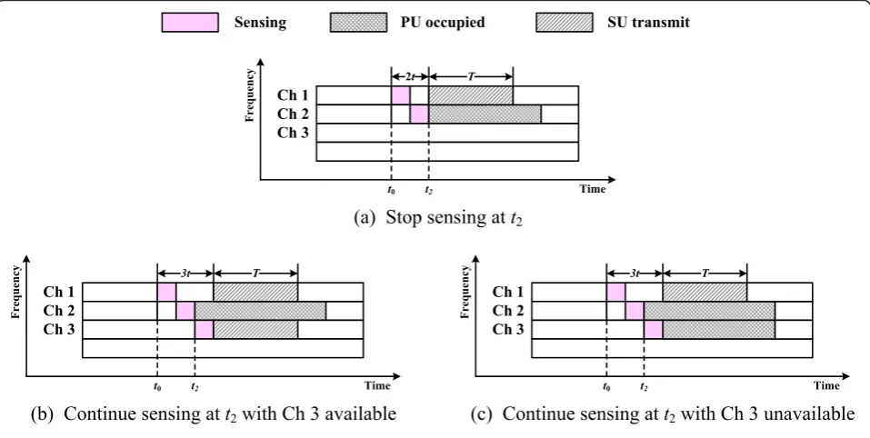 Figure 2 Sketch map for the intelligent sensing process.
