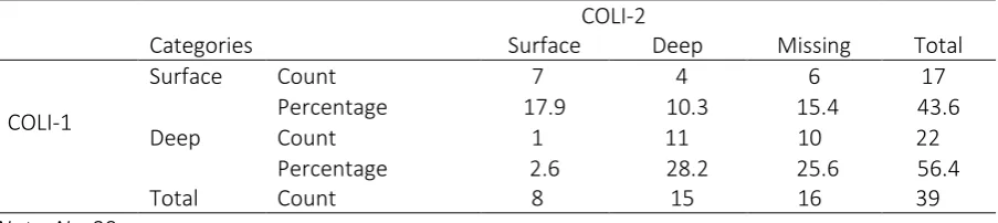 Table 9 