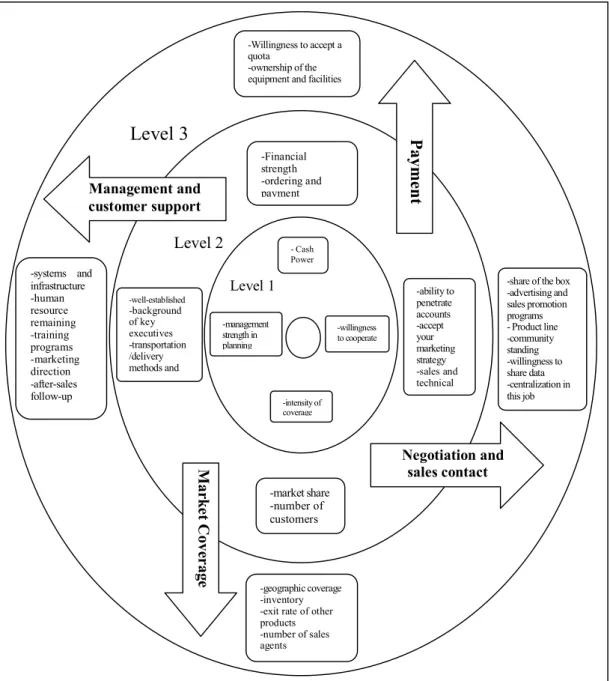 Figure 5- conceptual framework 