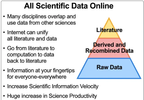 Figure 1 eScience is about global collaboration: a world where data and literature interoperate with each otherand Trefethen 2003; Henzinger and Lawrence 2004, and references therein; photo credit by Hey et al