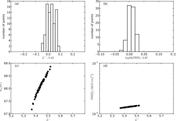 Figure 6. (a) The distribution of L∗, (b) the distribution of the phase space density (PSD), (c) local magnetic ﬁeld mag-nitude at (−6.5, 0.0, 0.0) RE, and (d) PSD as a function of L∗ with 