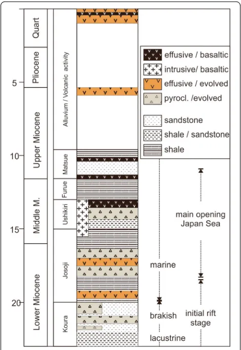 Fig. 8 Relationship between Miocene back-arc strata (ShimanePeninsula / Matsue area) and igneous activity in the back-arc region(Ishiga and Dozen 1997)