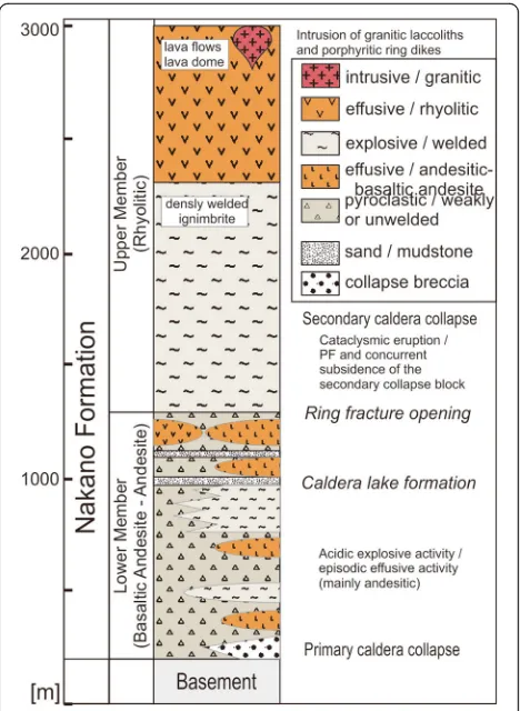 Fig. 6 Simplified stratigraphic section through the Sakurae Cauldron/ Nakano Formation (Komuro et al
