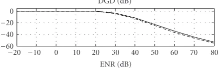 Figure 7. This ﬁgure indicates that the directional aid fails to